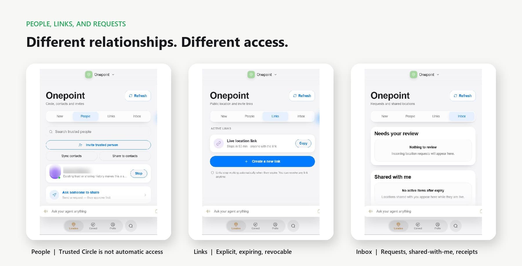 People, temporary links, and Inbox states in One Location
