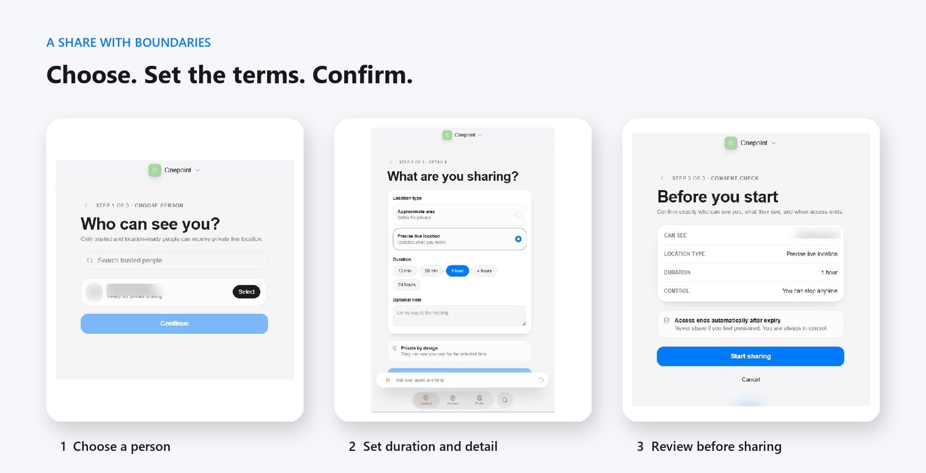 Three-step sequence showing recipient selection, sharing details, and final review